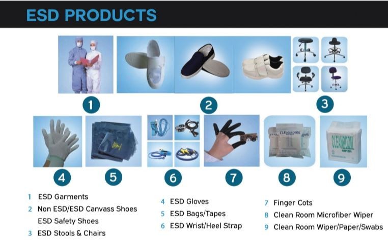 ESD Product